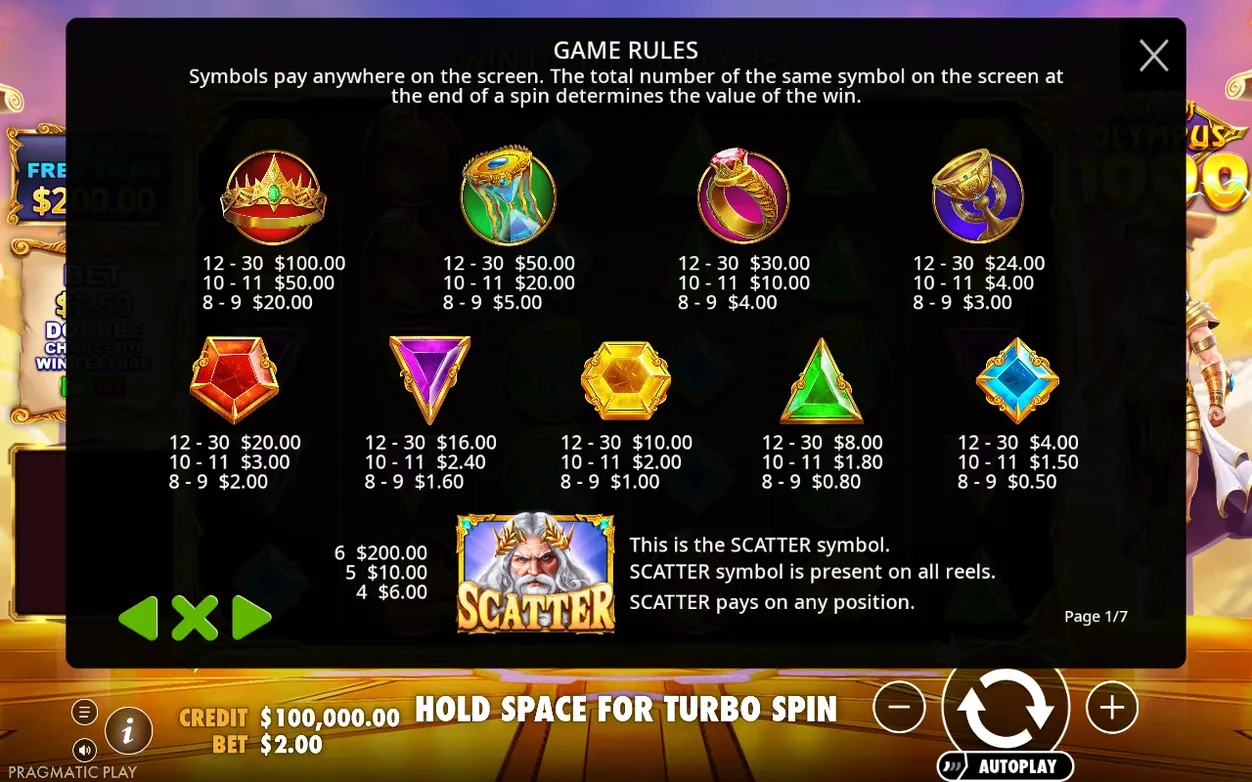 Game Rules page 1 of 7 shows crown, hourglass, ring, chalice, five gems and Scatter payout tiers