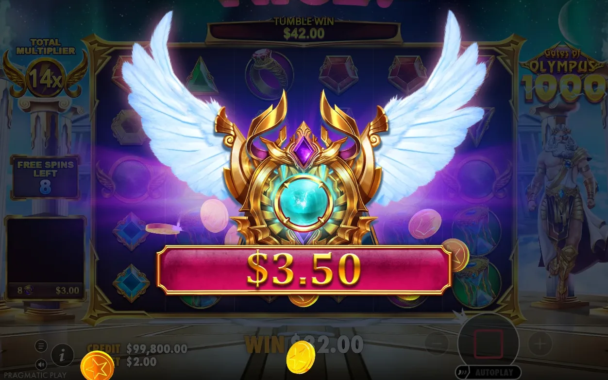 Winged gold multiplier orb bursts on screen with TOTAL MULTIPLIER 14x, TUMBLE WIN $42.00 and $3.50 win banner