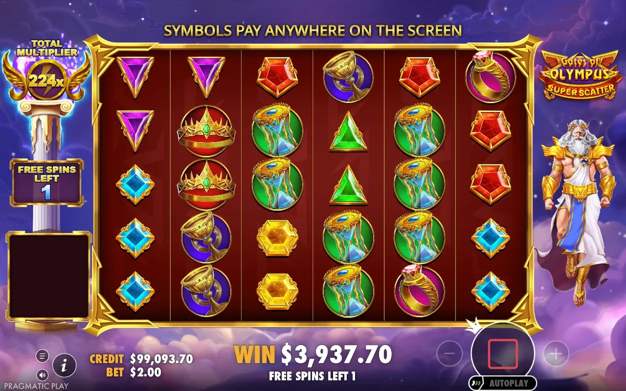 Super Free Spins reels show 224x Total Multiplier, 1 spin left, and a $3,937.70 running win.