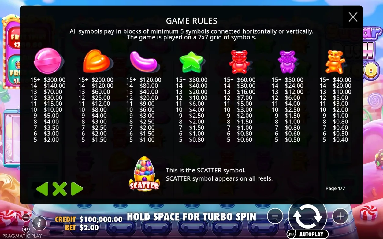 Page 1 of 7 shows payout values for seven candy and gummy bear icons, alongside the SCATTER egg description.