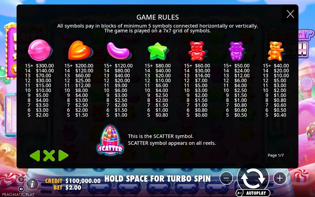 Page 1 of 7 Game Rules panel lists payout tiers for all seven candy symbols plus the SCATTER icon.